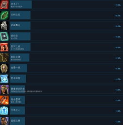 《神界原罪2》白金攻略:全奖杯达成秘诀及荣誉难度解析 《神界原罪2》白金攻略:全奖杯达成秘诀及荣誉难度解析