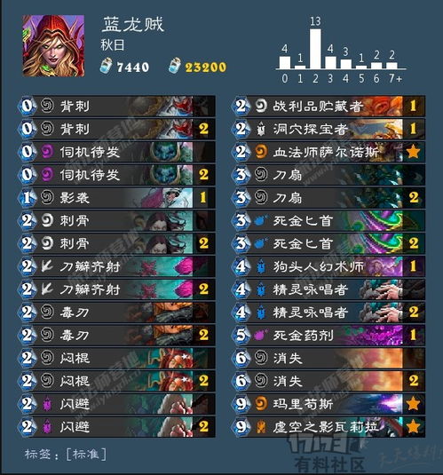 天龙八部回归，龙妹亮相狂发激活码！从一人到全帮，卡级帮泪目告别！