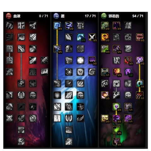 《魔兽世界巫妖王之怒怀旧服》玩家DPS提升，低级技能成核心策略