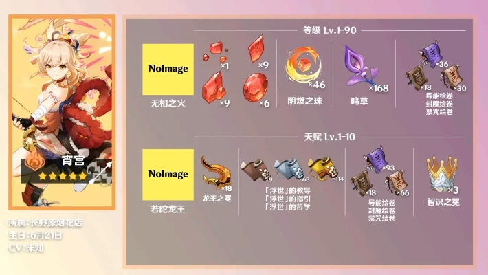 原神宵宫圣遗物推荐及技能介绍