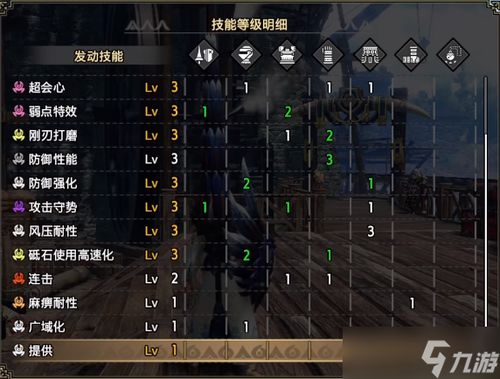 《怪物猎人崛起》炼化核心重置技巧