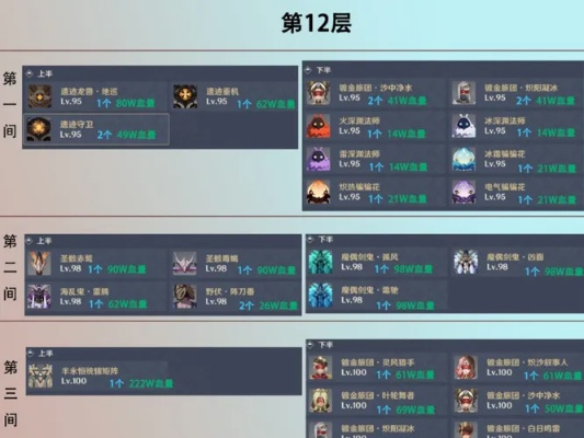 原神5.5深渊12层攻略详解，敌人解析与阵容推荐