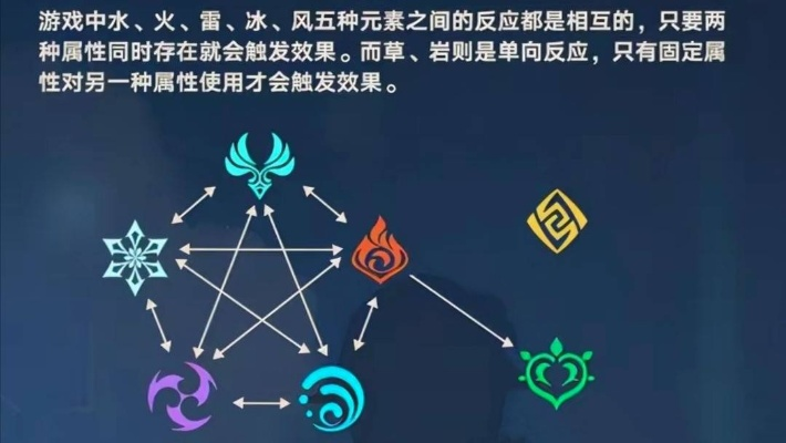 原神3.1版本前瞻：新角色与元素反应揭秘