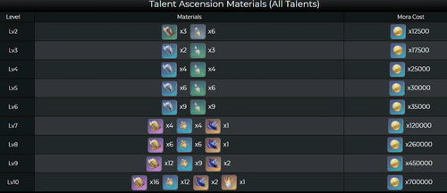 《原神》3.0须弥任务水天共书攻略解析