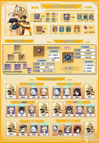 《原神》V5.5希诺宁角色攻略核心技巧