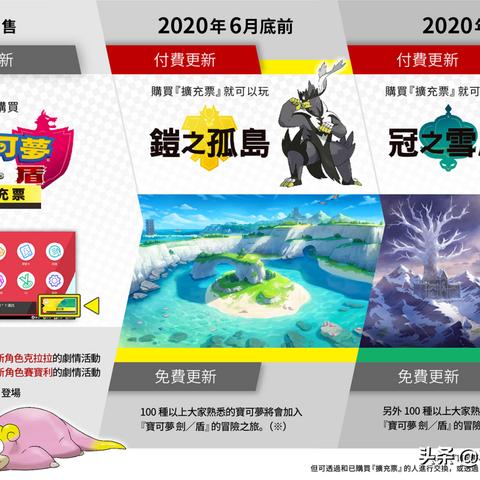 宝可梦剑盾全进化道具位置获取 宝可梦剑盾全进化道具位置获取