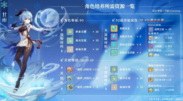 《原神》甘雨养成必备材料搜集攻略