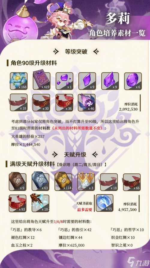 原神多莉培养素材盘点 多莉突破必备材料