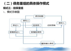 《银链》剧情攻略：全流程核心解析