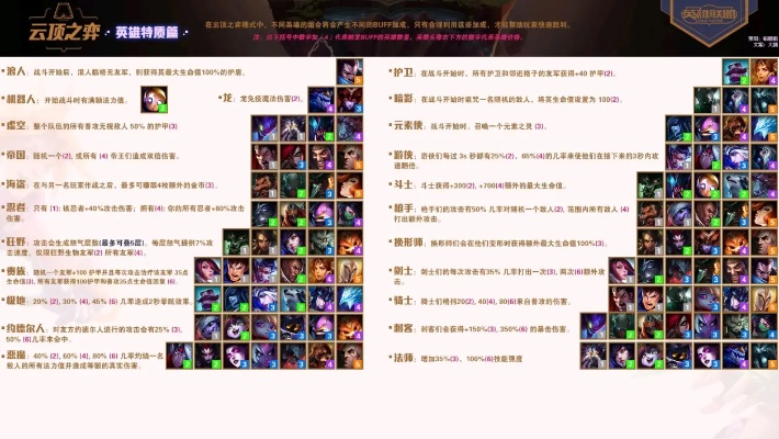 《云顶之弈》9.14英雄装备羁绊强度榜