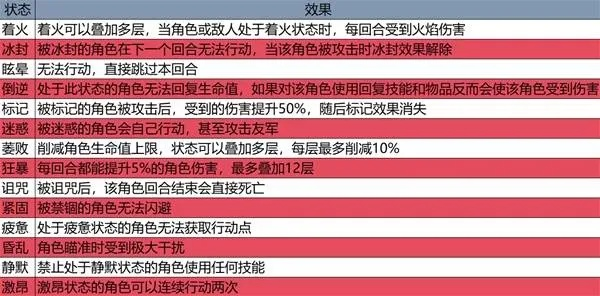 《光与影33号远征队》源色六棱攻略：高效打法解析
