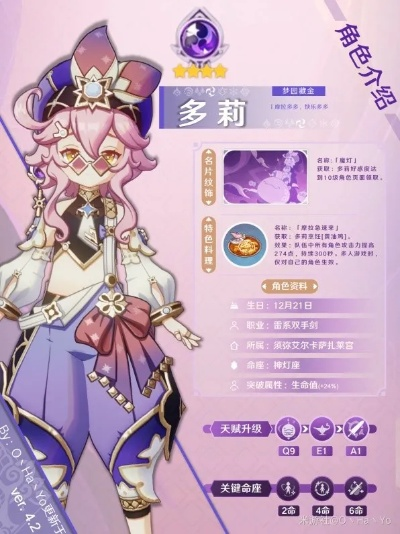 原神多莉一图流配装推荐 多莉技能介绍