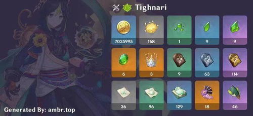 原神3.0提纳里双草队搭配攻略