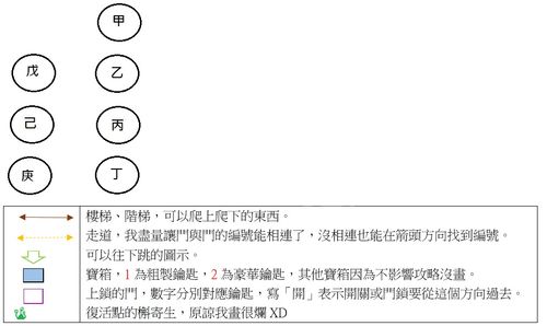 《噬血代码》白血教堂全地图攻略：路线详解