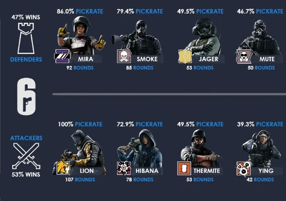 彩虹六号围攻：干员枪械挑选指南