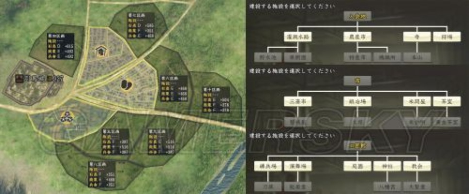 信长之野望14加强版资源城郭设施详览