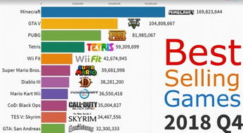 Wii《轰炸方块》全金挑战攻略心得分享 Wii《轰炸方块》全金挑战攻略心得分享