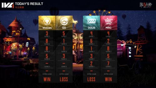 成都Wolves双雄对决AXIZ，COA8激战正酣，冠亚之争即将揭晓！