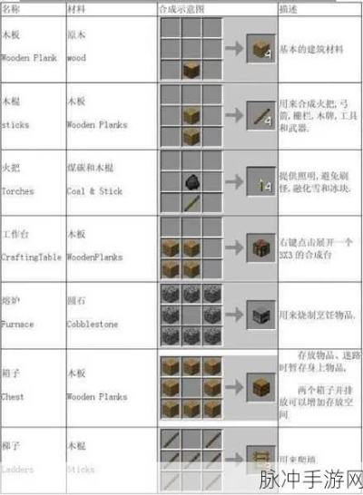 《我的世界》组合锁制作揭秘：独家视频教学，解锁新技能！