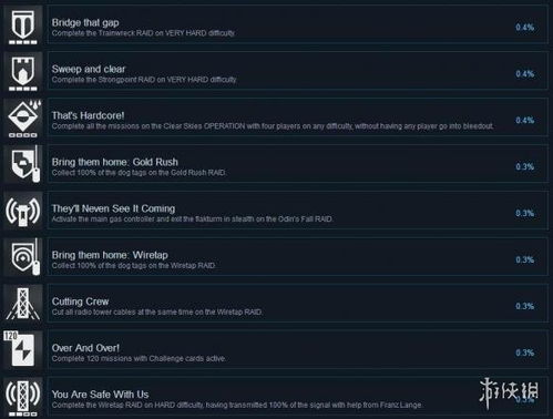 成就系统总览与规划策略