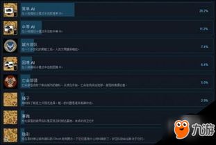 成就系统总览与规划策略