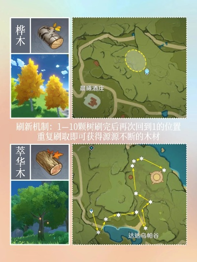 《原神》3.1版木材采集攻略：隐藏高效路线大揭秘！