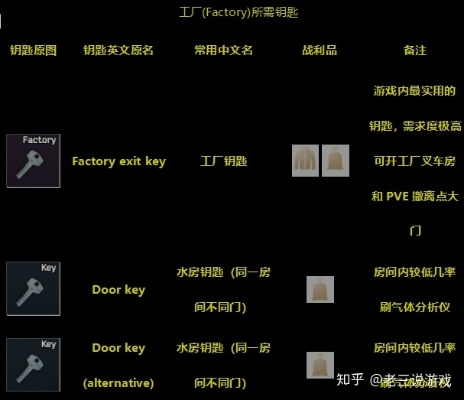 《塔科夫全攻略：武器、防具大揭秘，解锁钥匙玩法技巧》