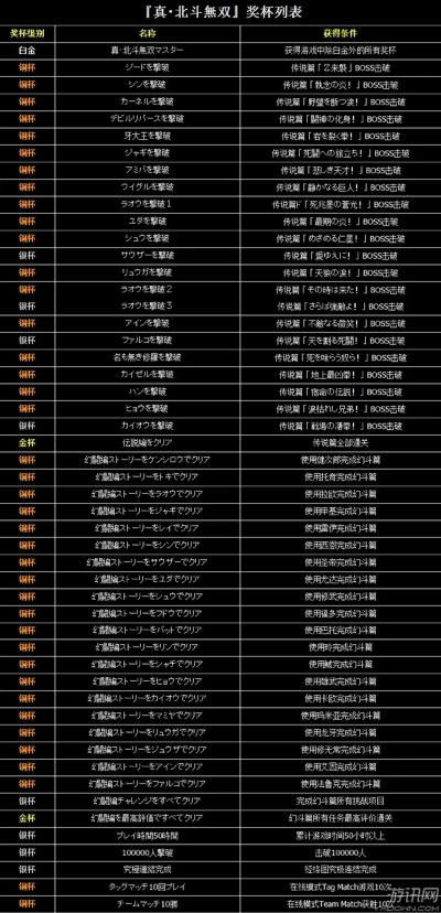 《人中北斗》独家揭秘：强化赛车材料表，升级秘籍大公开！