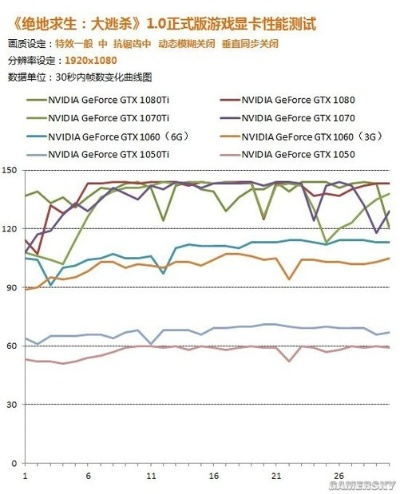 《绝地求生GTX1060 5G显卡帧数揭秘！1065帧数表现大揭秘》