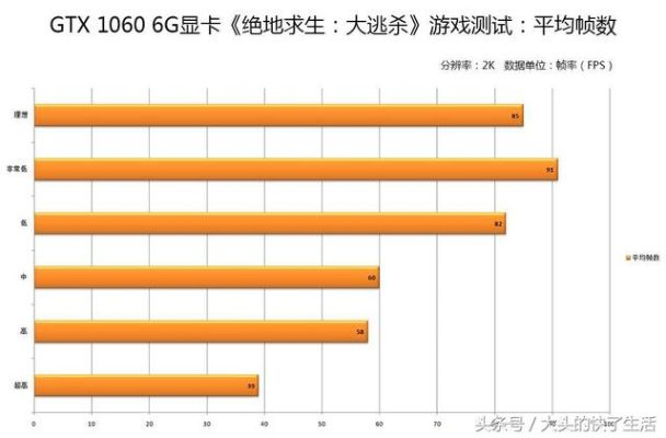 《绝地求生GTX1060 5G显卡帧数揭秘！1065帧数表现大揭秘》