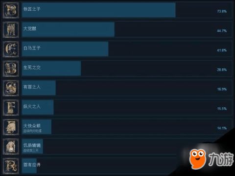 《天国拯救》成就全攻略：揭秘达成秘籍，轻松解锁所有成就！