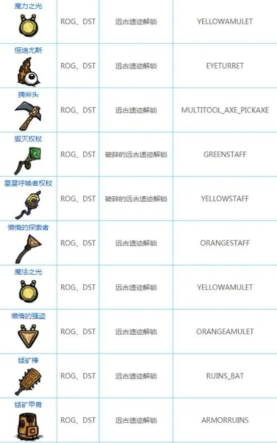 《饥荒》黑曜石装备深度解析：属性代码大揭秘！