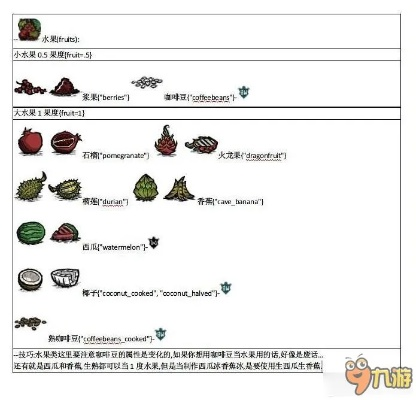 《《饥荒》夏日清凉秘籍：降温装备+食物制作大揭秘！》