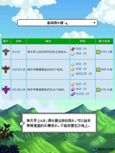 《星露谷物语》1.2版:独家工具&农具秘籍,解锁农场新技能! 《星露谷物语》1.2版:独家工具&农具秘籍,解锁农场新技能!