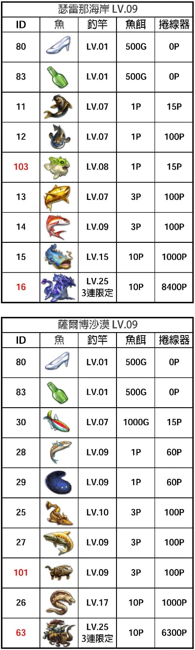 《闪轨2钓鱼秘籍大揭秘！图鉴一览，钓友必看》