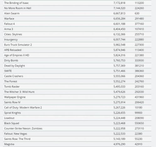 Steam数据泄露真相揭秘：Valve官方回应，内幕惊人！