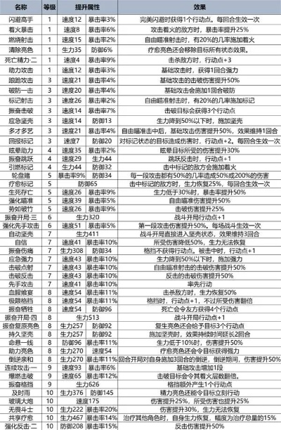 《光与影33号队独家揭秘：拦腰法符纹获取秘籍！》