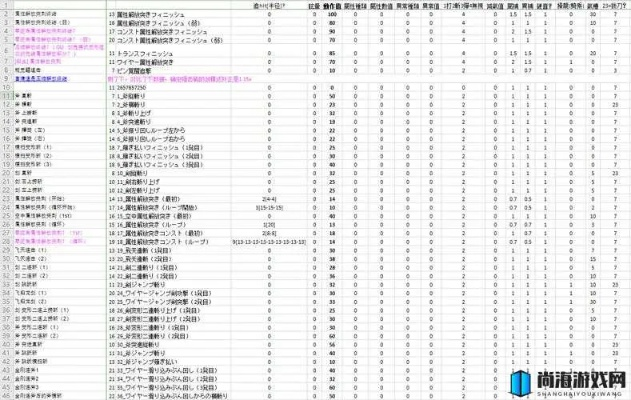 《崛起怪物猎人：揭秘伤害算法与神秘异常状态！》