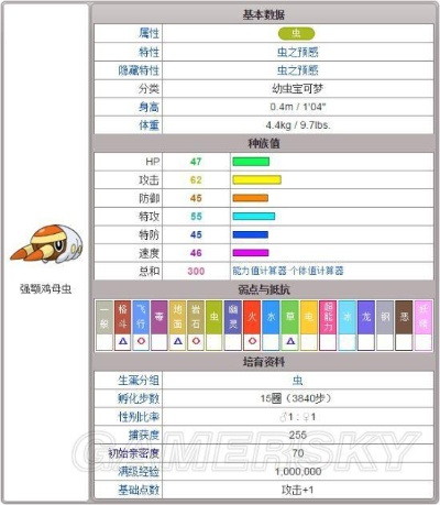 《口袋妖怪日月》图鉴大揭秘：新增宠物数据全解析！