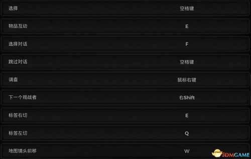 《GTA4攻略大全！破解难题，解锁隐藏秘籍》