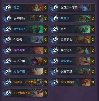 《炉石传说》游客必看！独家灌注德卡组代码，揭秘制胜秘诀！