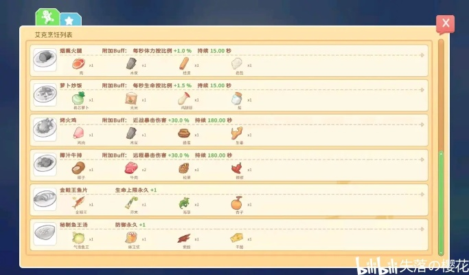 《波西亚时光》独家食谱揭秘！全攻略一览无遗