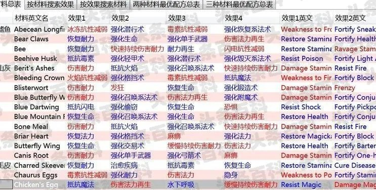 《上古卷轴5》炼金秘籍大揭秘：配方全解析，属性价值一网打尽！