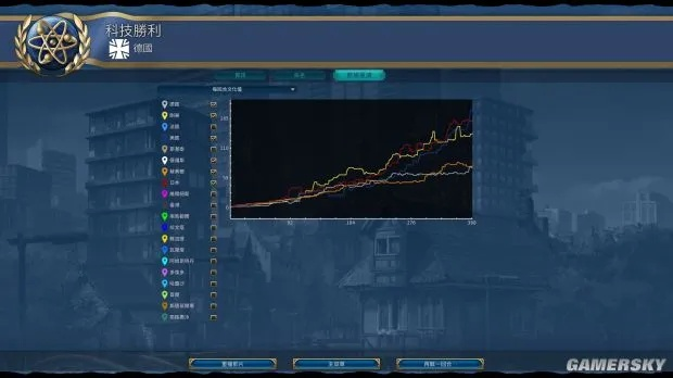 《文明6》盘古德国科技胜利攻略揭秘:独家玩法大揭秘! 《文明6》盘古德国科技胜利攻略揭秘:独家玩法大揭秘!