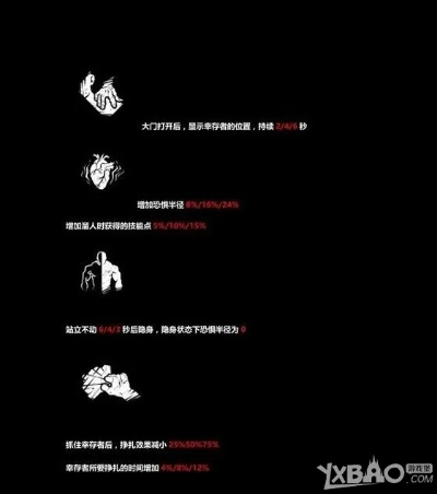 《黎明杀机》屠夫技能攻略：揭秘高胜率玩法技巧！