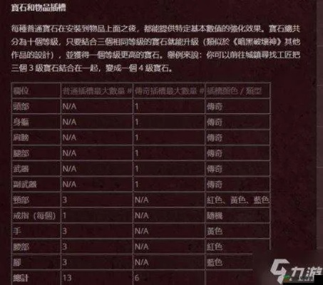 《暗黑破坏神不朽》五级宝石揭秘：隐藏性能大揭秘！