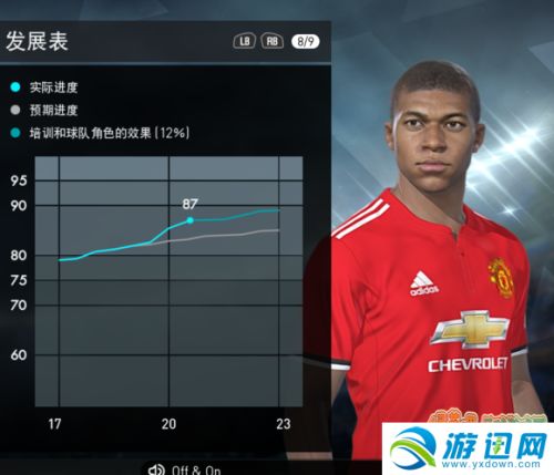 《PES2017》锋线奇才揭秘：谁是最佳CF球员？