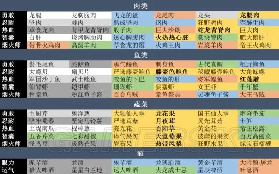 《怪猎世界食材攻略:解锁神秘食材全获取技巧》 《怪猎世界食材攻略:解锁神秘食材全获取技巧》