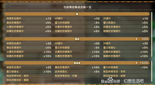 《幻想生活i技能词条速刷秘籍!揭秘高效升级之道》 《幻想生活i技能词条速刷秘籍!揭秘高效升级之道》