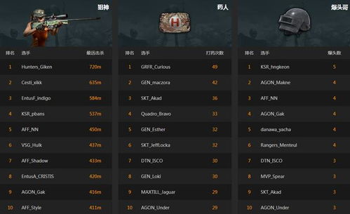 《绝地求生KD值飙升秘籍！教你轻松刷KD值技巧》